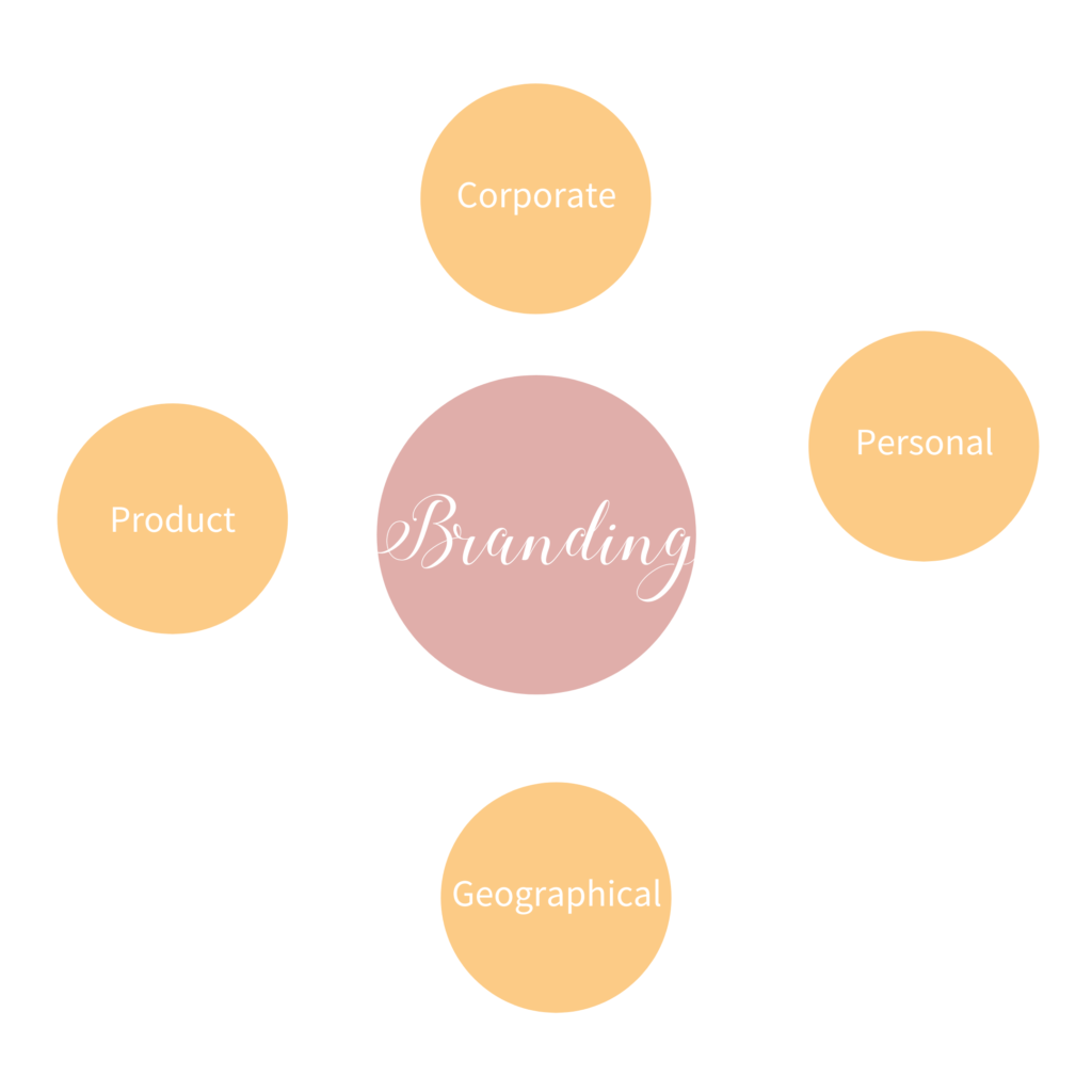 branding building, photographers, responsive web design, modern logo design, branding archetypes