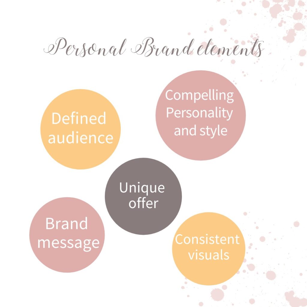 Personal Brand elements