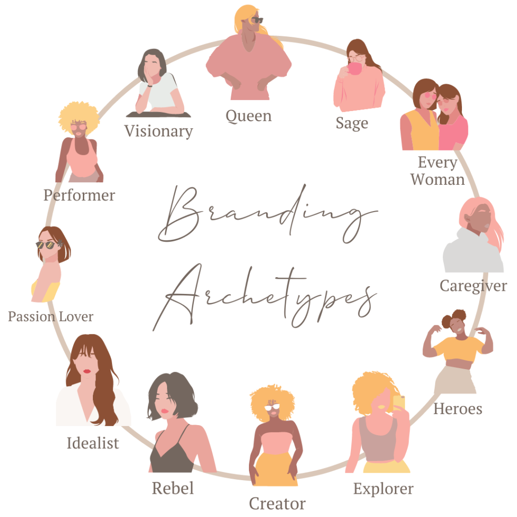 Using archetypes in personal branding
