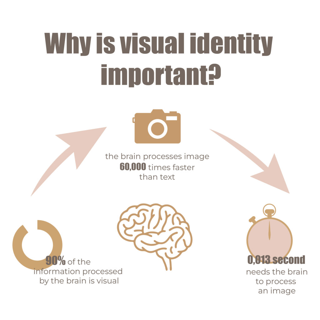 Why visual identity is important